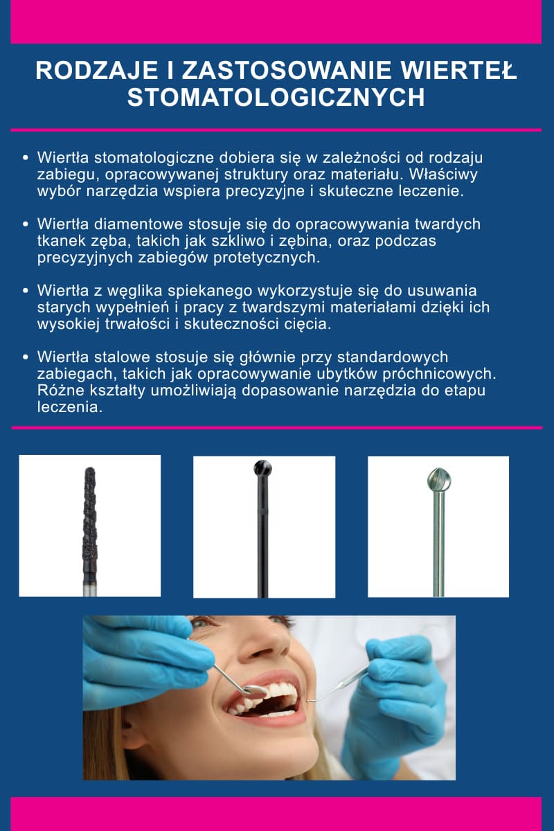 rodzaje wiertel